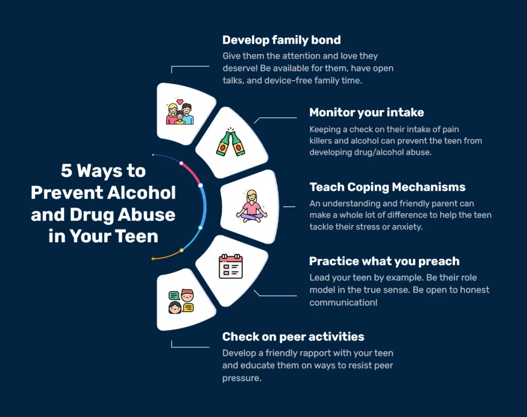 5 ways to prevent alcohol and drug abuse in teens - All American