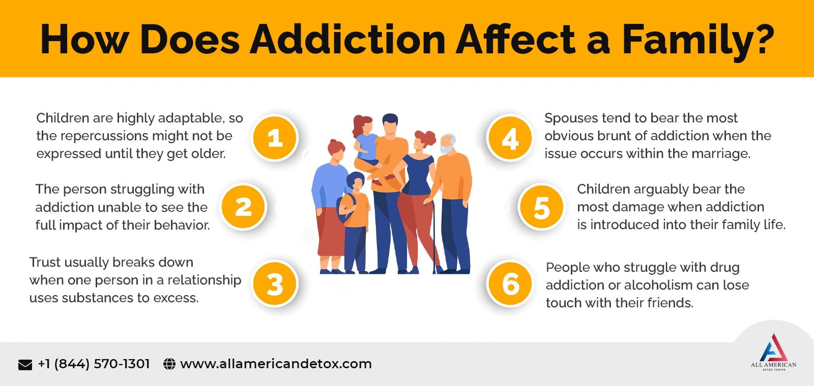 effect of addiction on family