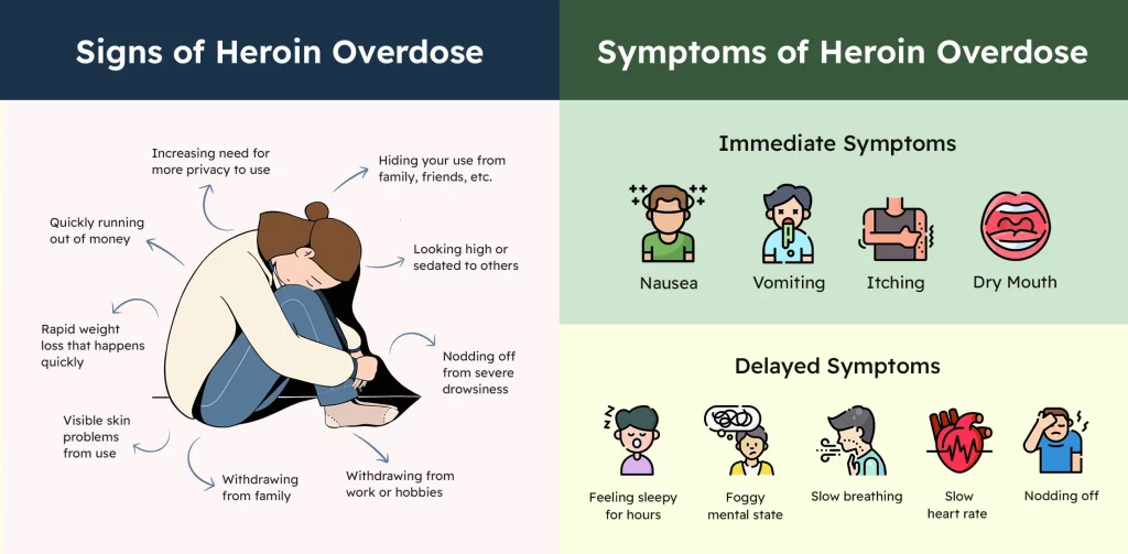 Top 10 Heroin Overdose Symptoms and Signs