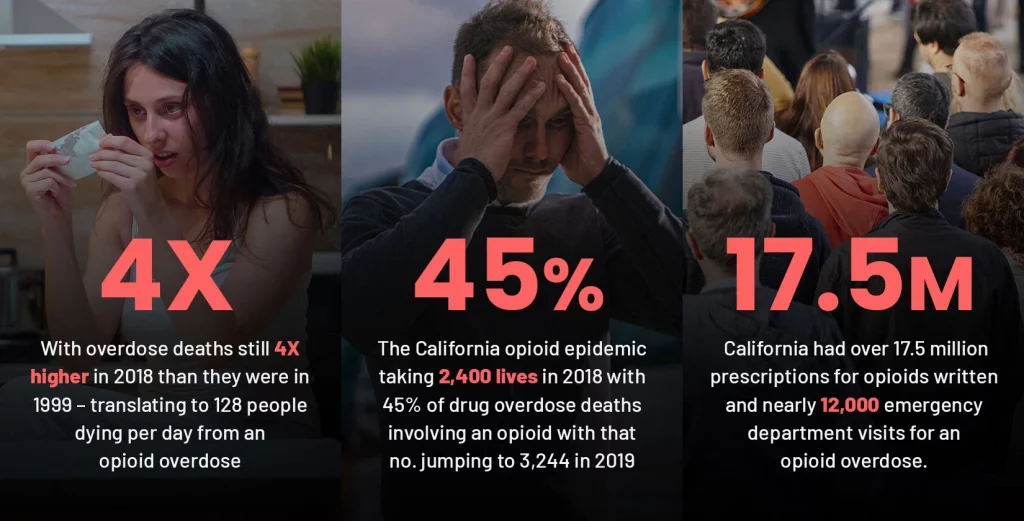 How To Get Help During the California Opioid Epidemic
