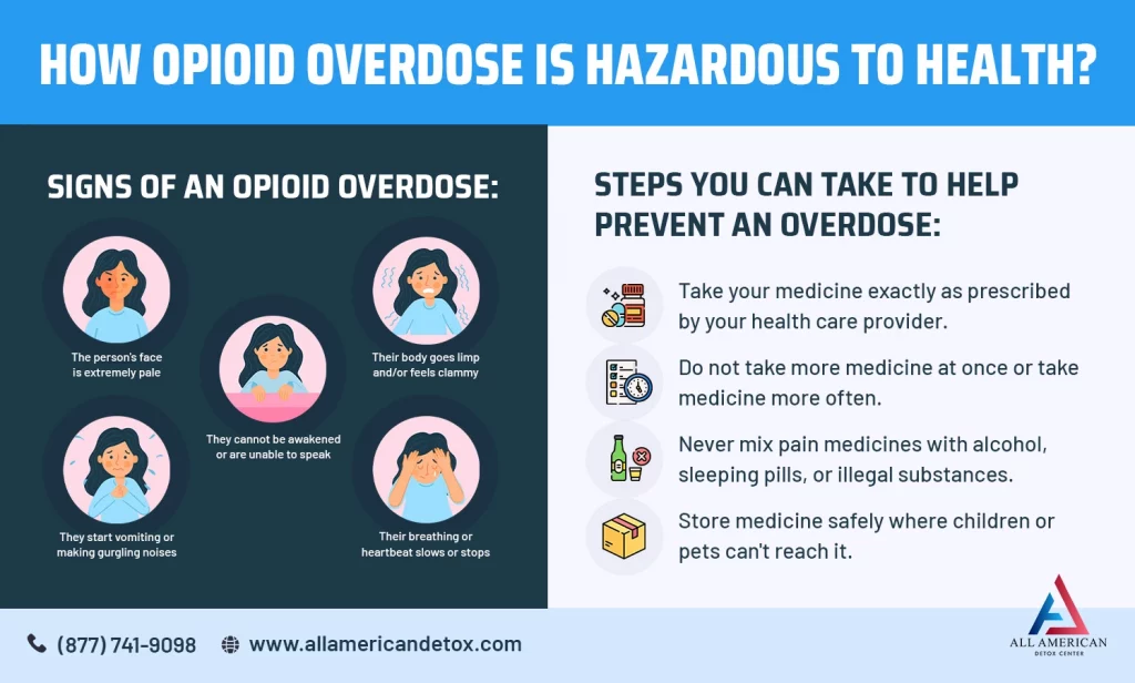 Opioid Overdose Is Hazardous To Your Health