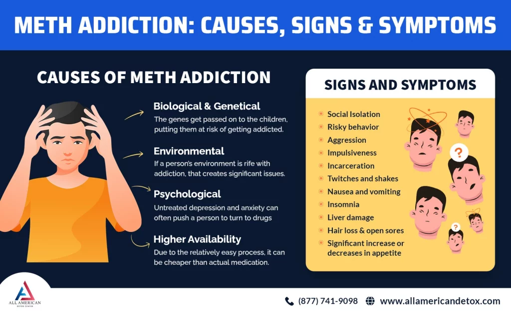 meth addiction - signs, symptoms and addiction treatment
