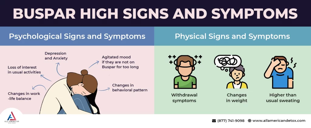Buspar high signs and symptoms - All American