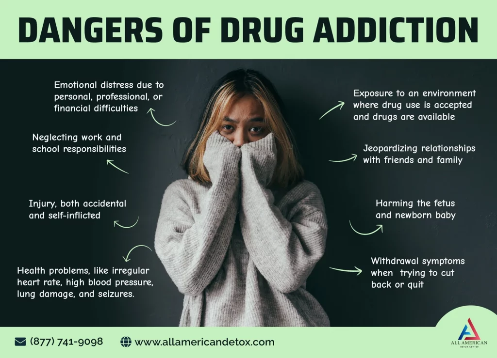 Dangers of Drug Addiction - All American