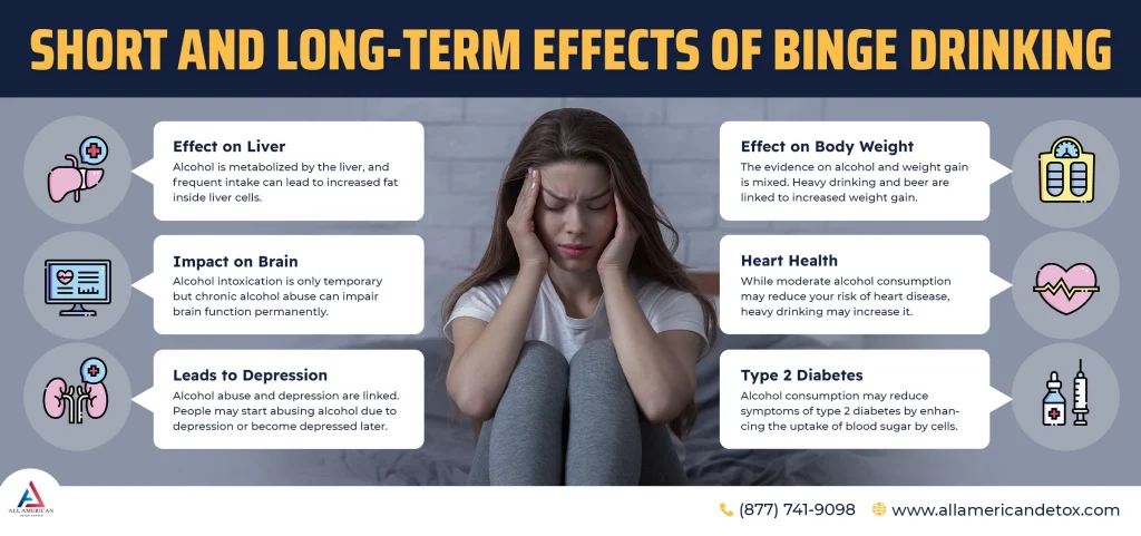Short And Long-Term Effects Of Binge Drinking