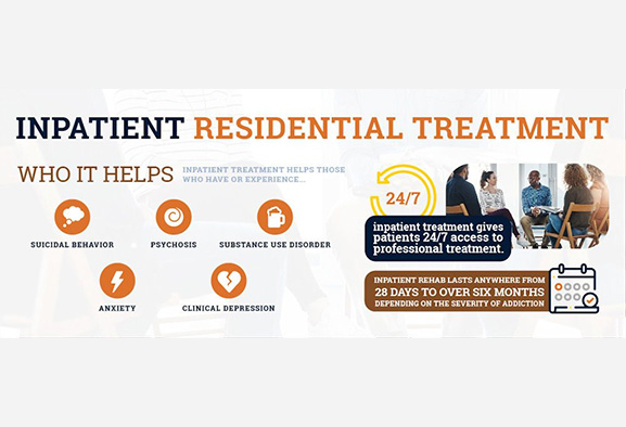 Inpatient Residential Treatment