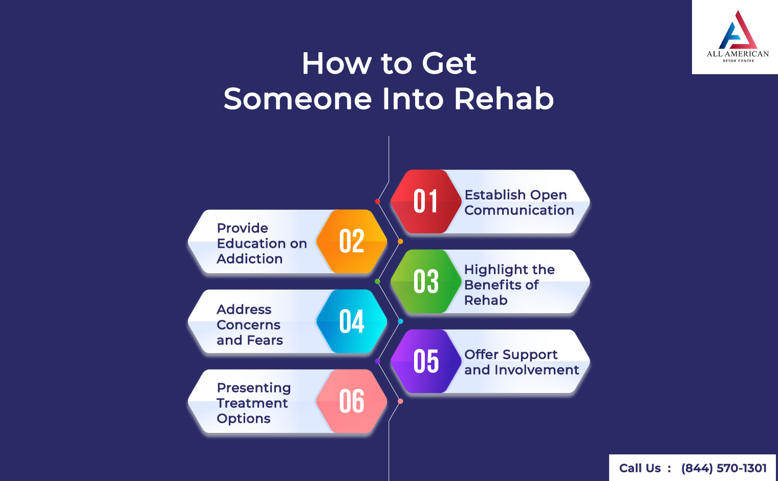 Convince Someone to Go to Rehab 