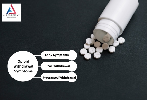  Opioid Withdrawal-Symptoms