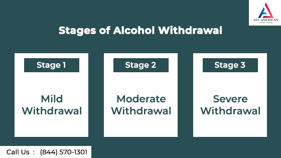 Stages of Alcohol Withdrawal